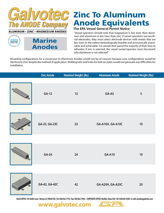 Marine Anodes